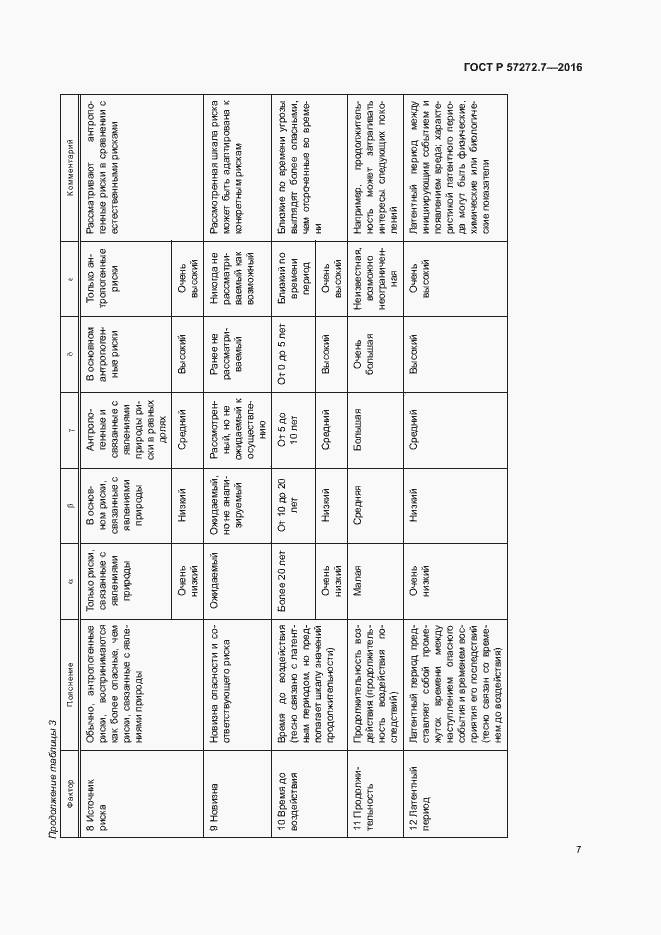 Страница 11 ГОСТ Р 57272.7-2016