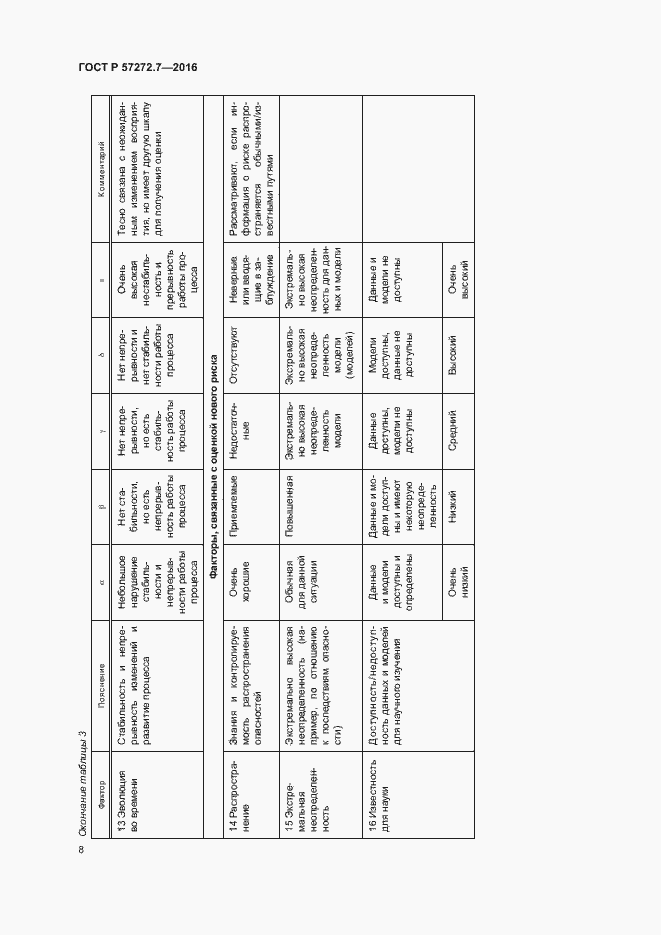 Страница 12 ГОСТ Р 57272.7-2016