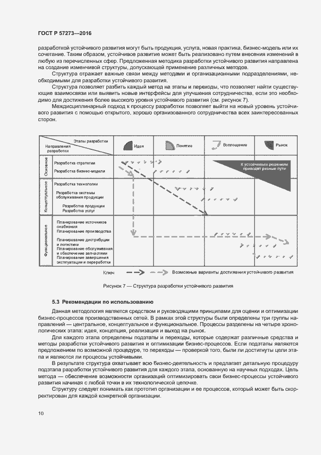 Страница 14 ГОСТ Р 57273-2016