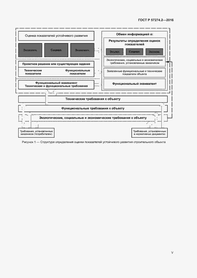 Страница 5 ГОСТ Р 57274.2-2016