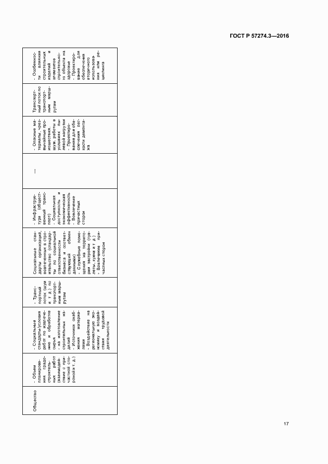 Страница 22 ГОСТ Р 57274.3-2016