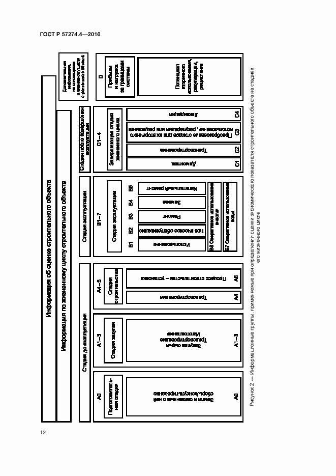Страница 17 ГОСТ Р 57274.4-2016