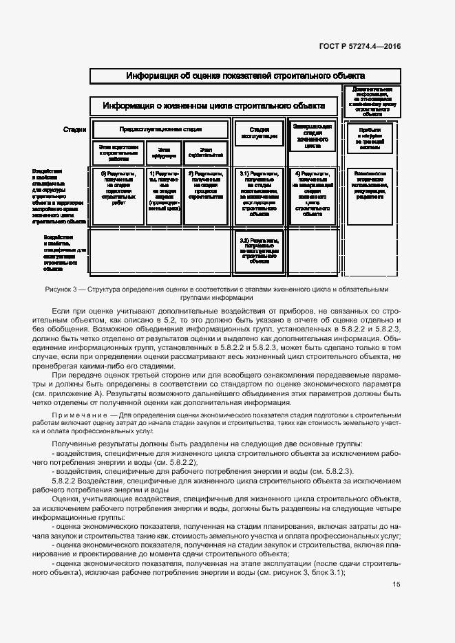 Страница 20 ГОСТ Р 57274.4-2016