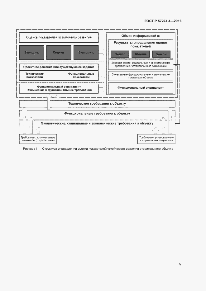 Страница 5 ГОСТ Р 57274.4-2016