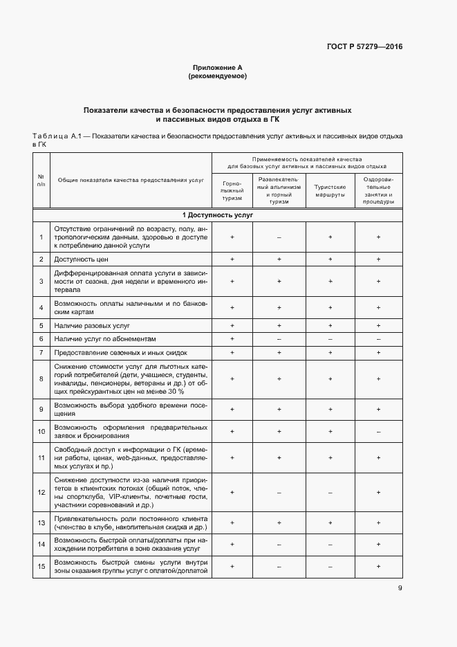 Страница 12 ГОСТ Р 57279-2016