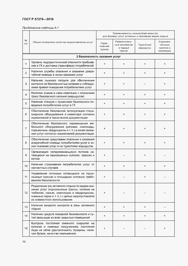 Страница 13 ГОСТ Р 57279-2016