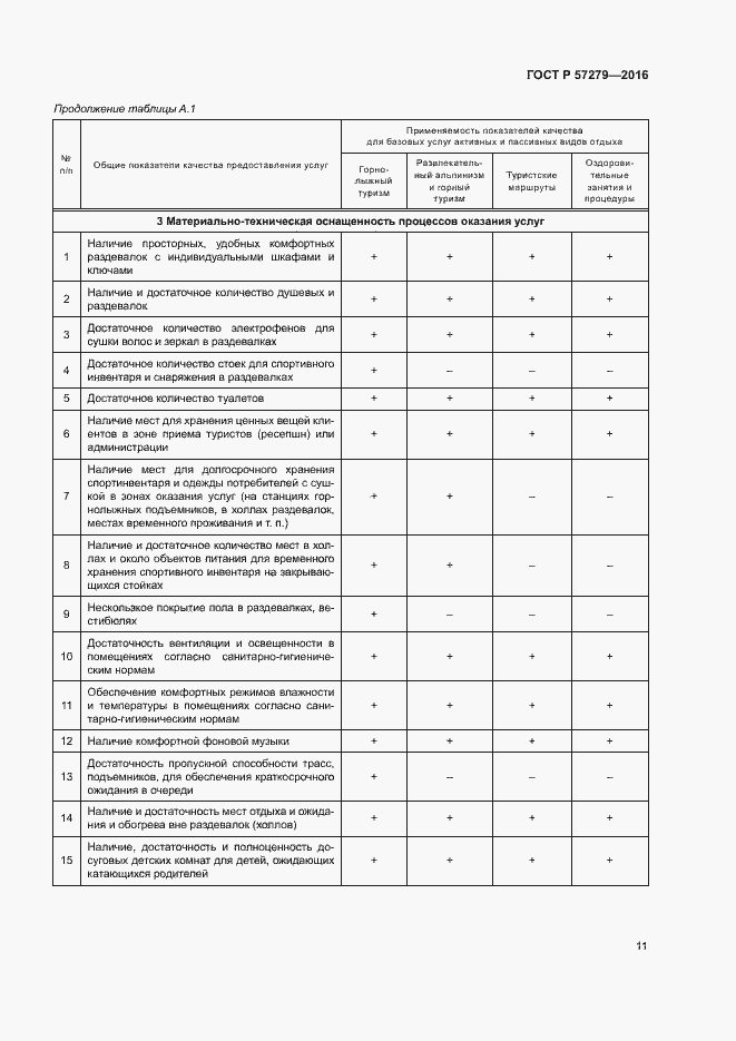Страница 14 ГОСТ Р 57279-2016