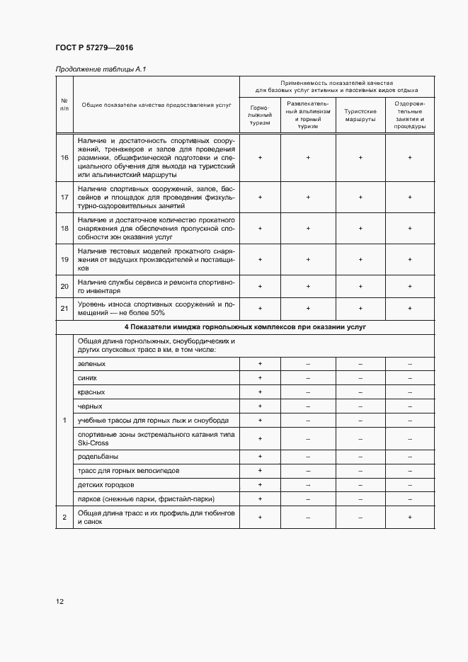 Страница 15 ГОСТ Р 57279-2016