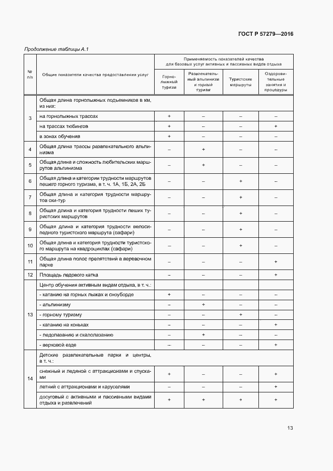 Страница 16 ГОСТ Р 57279-2016