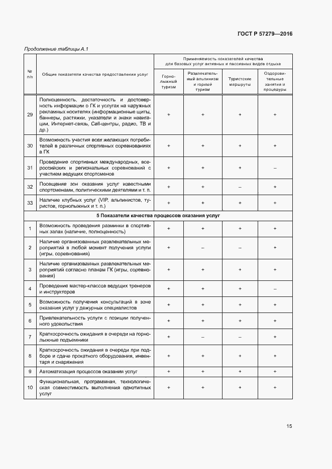 Страница 18 ГОСТ Р 57279-2016