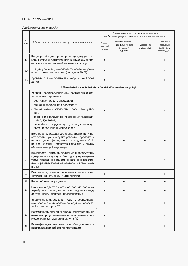 Страница 19 ГОСТ Р 57279-2016