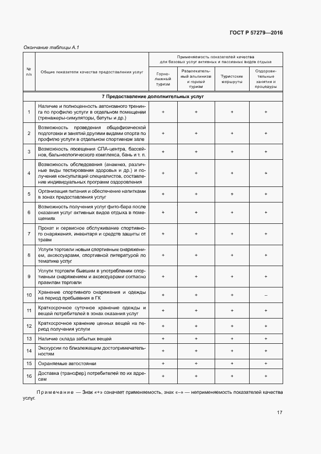 Страница 20 ГОСТ Р 57279-2016