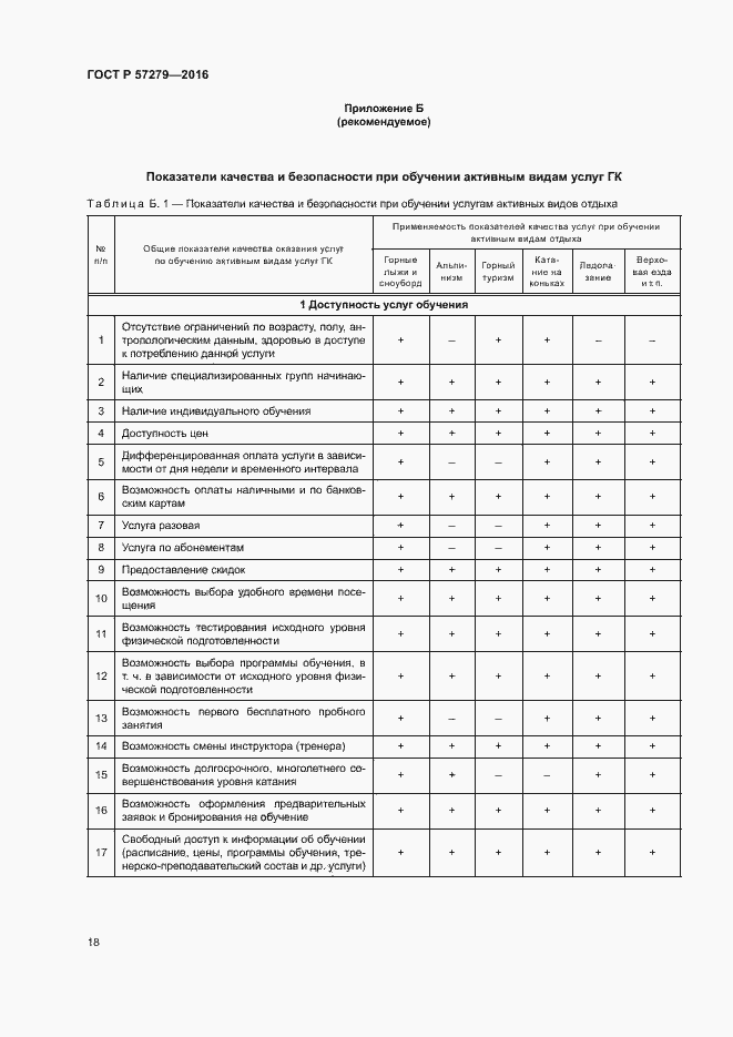 Страница 21 ГОСТ Р 57279-2016