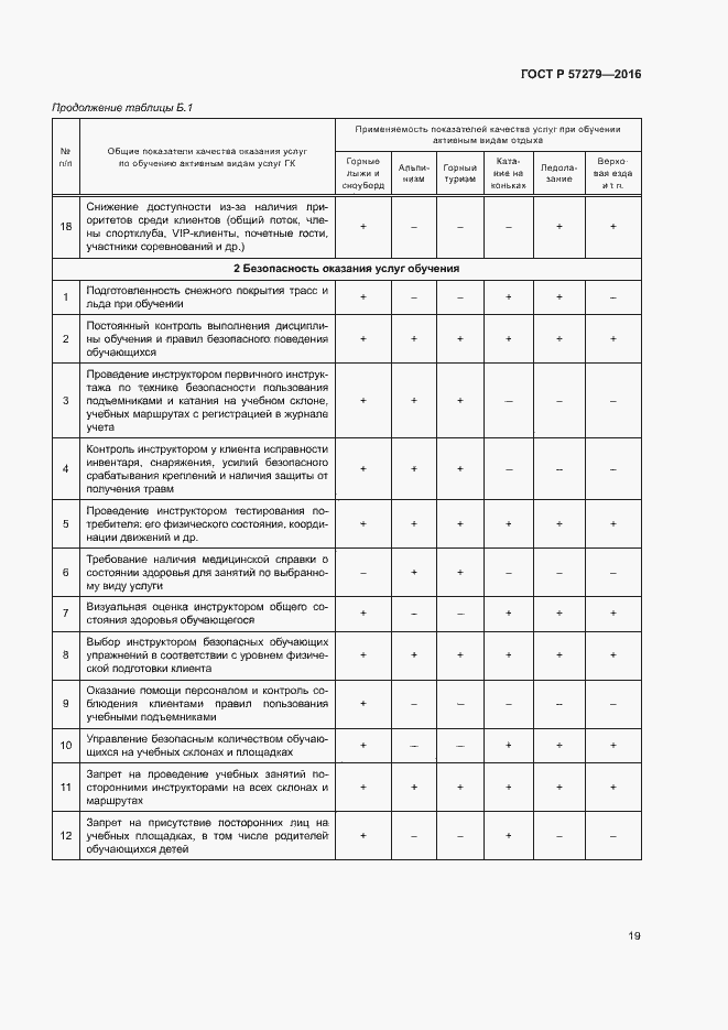 Страница 22 ГОСТ Р 57279-2016
