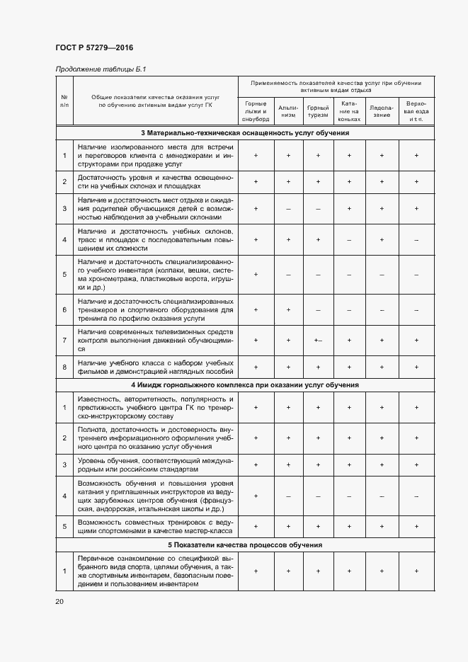 Страница 23 ГОСТ Р 57279-2016