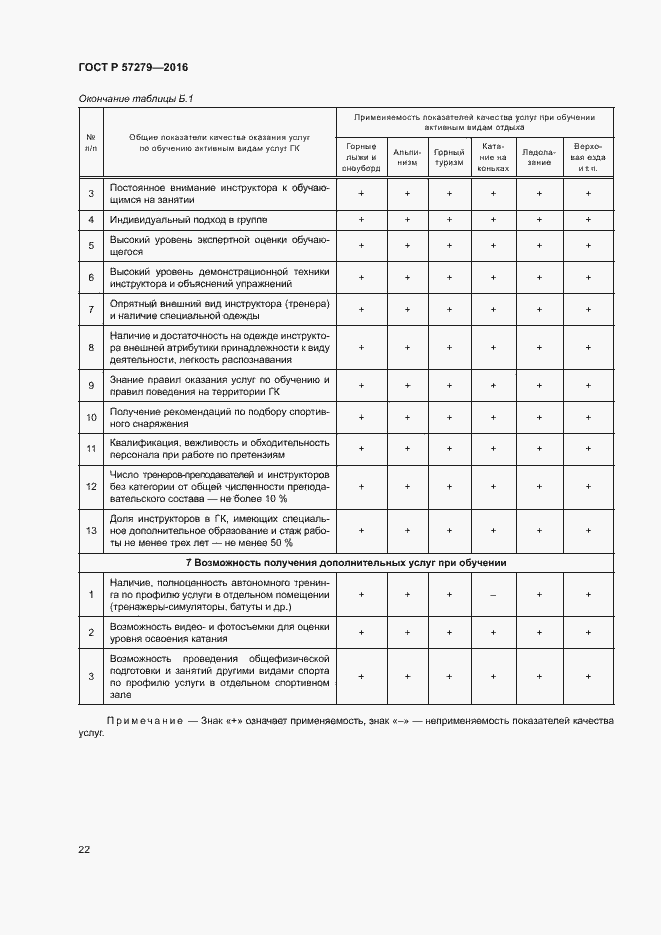 Страница 25 ГОСТ Р 57279-2016