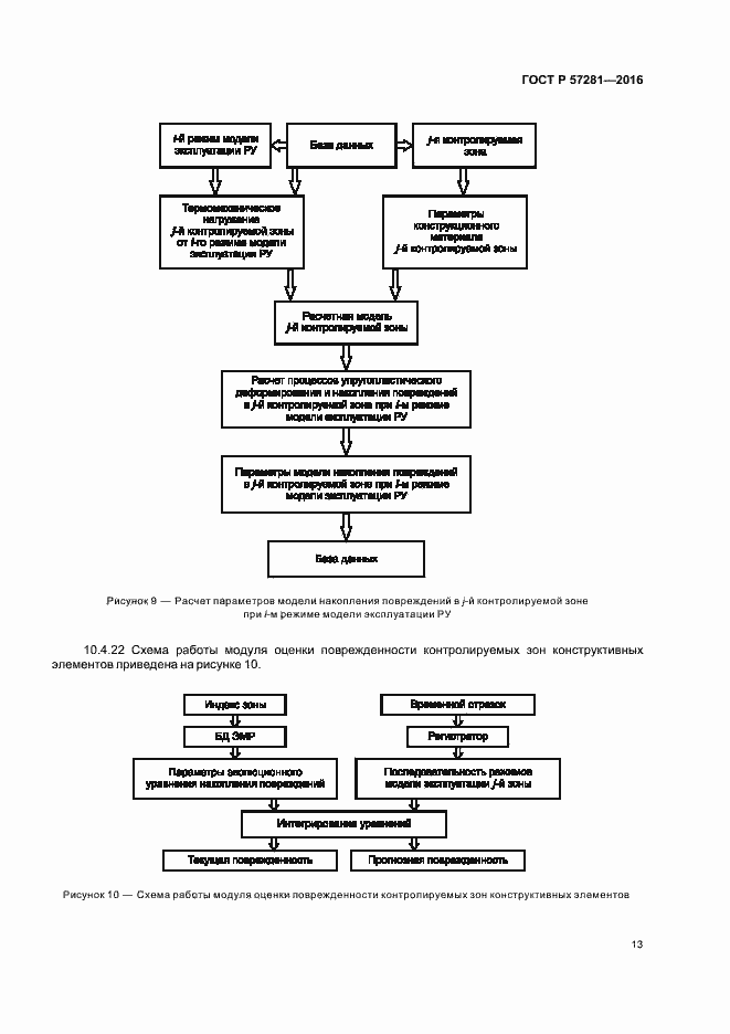 Страница 17 ГОСТ Р 57281-2016