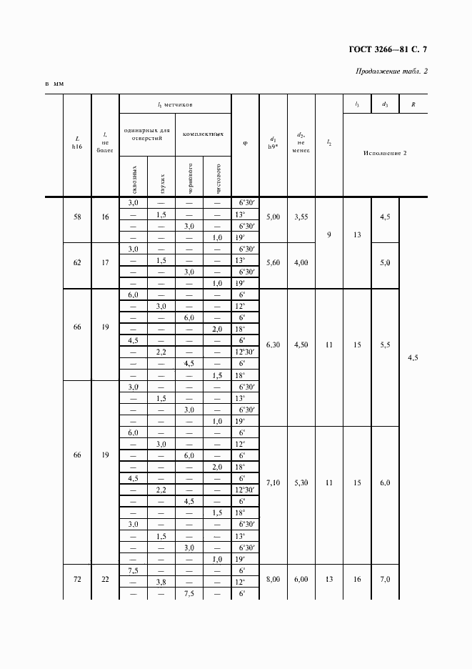 Страница 11 ГОСТ 3266-81