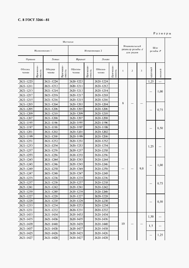Страница 12 ГОСТ 3266-81