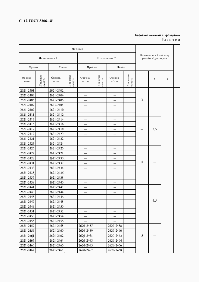 Страница 16 ГОСТ 3266-81