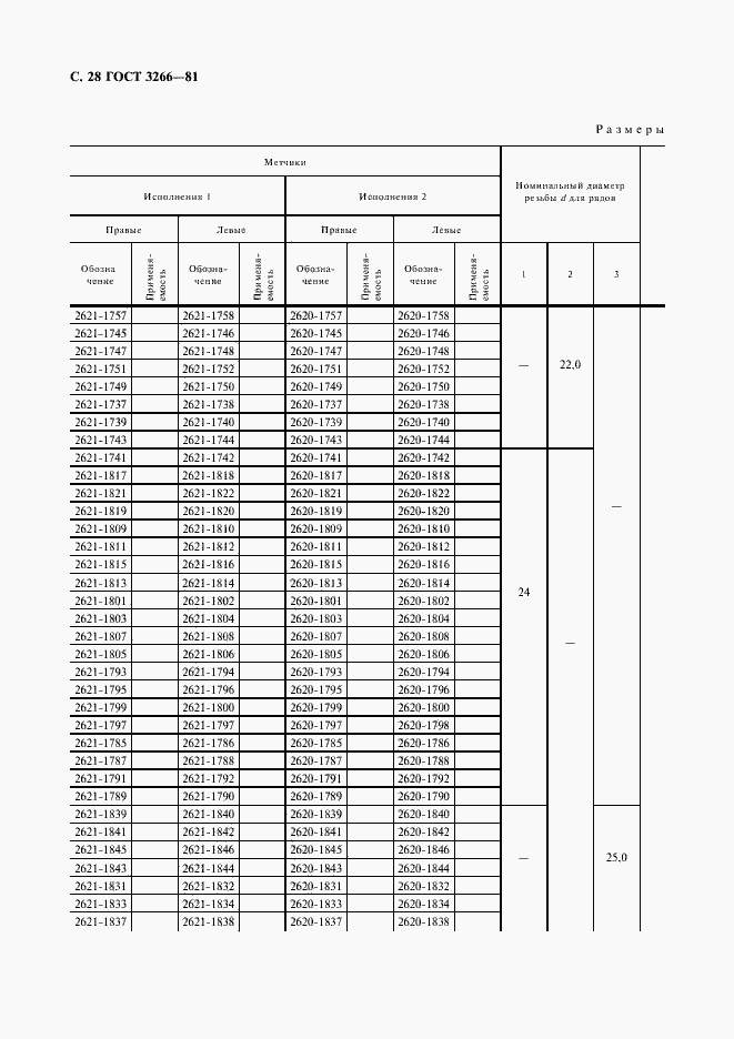 Страница 32 ГОСТ 3266-81