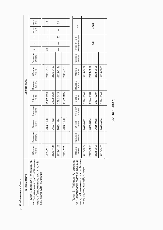 Страница 4 ГОСТ 3266-81