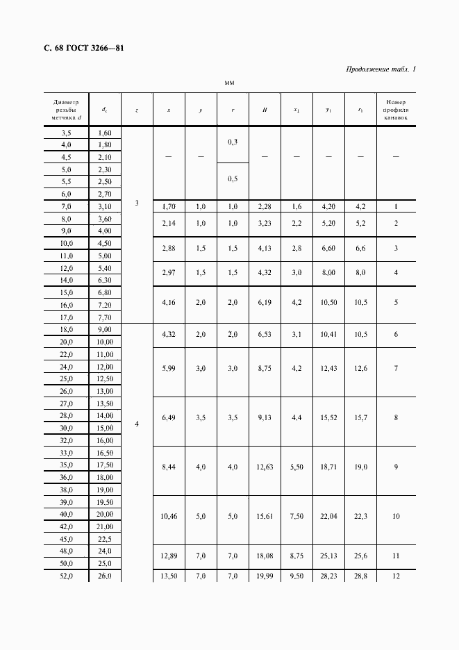 Страница 72 ГОСТ 3266-81