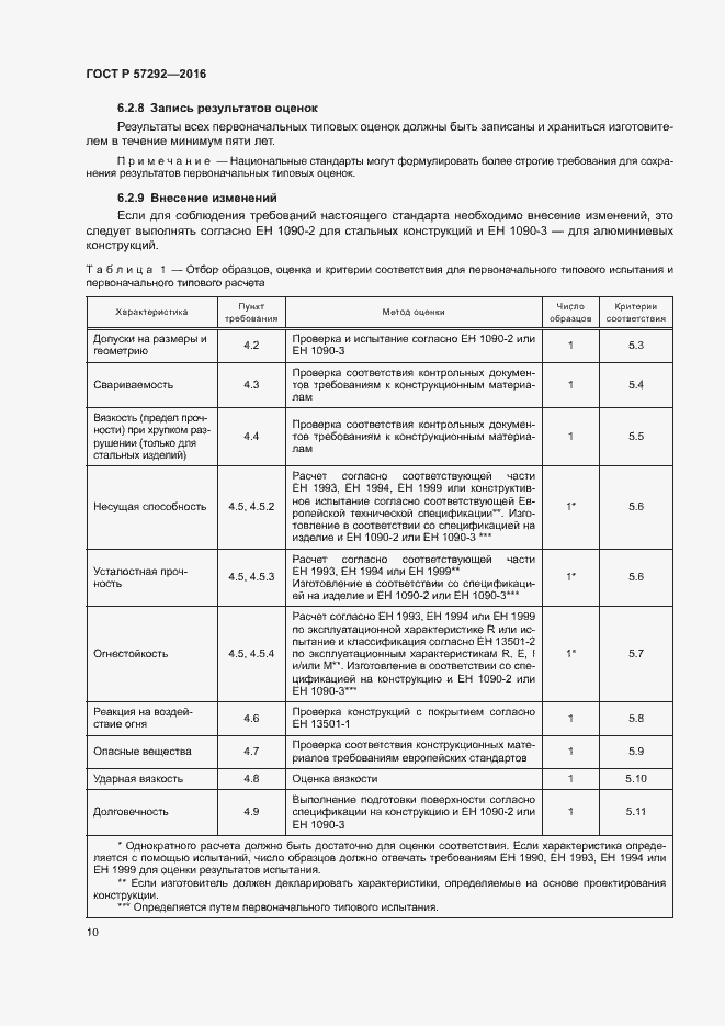 Страница 13 ГОСТ Р 57292-2016