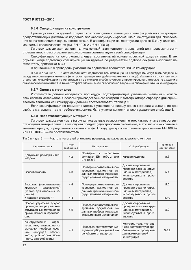 Страница 15 ГОСТ Р 57292-2016