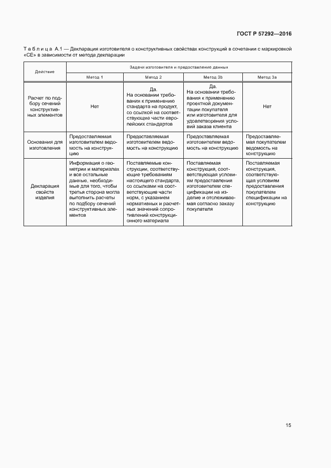 Страница 18 ГОСТ Р 57292-2016