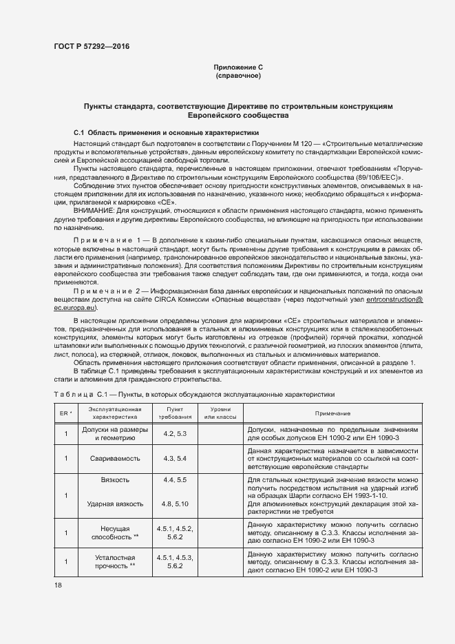 Страница 21 ГОСТ Р 57292-2016