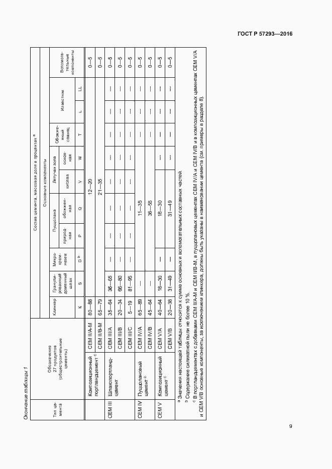 Страница 12 ГОСТ Р 57293-2016