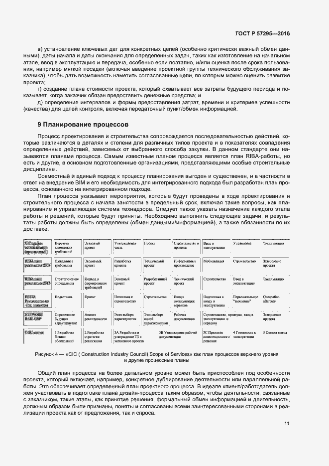 Страница 15 ГОСТ Р 57295-2016