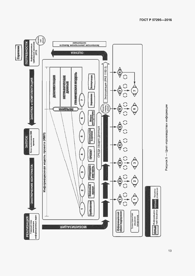 Страница 17 ГОСТ Р 57295-2016