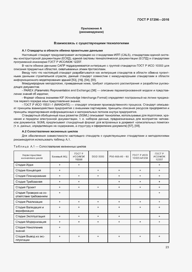 Страница 28 ГОСТ Р 57296-2016