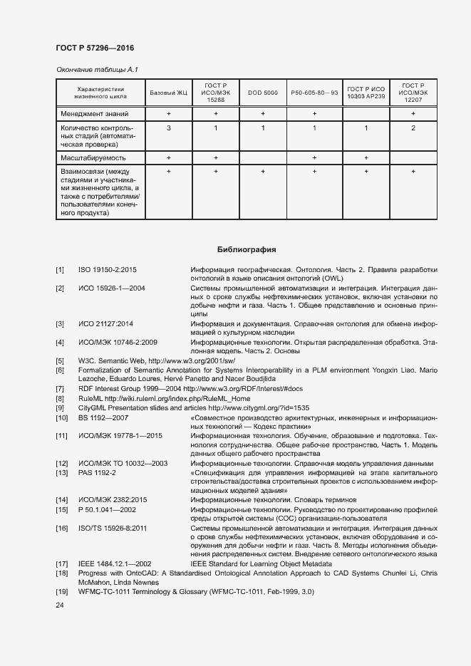 Страница 29 ГОСТ Р 57296-2016