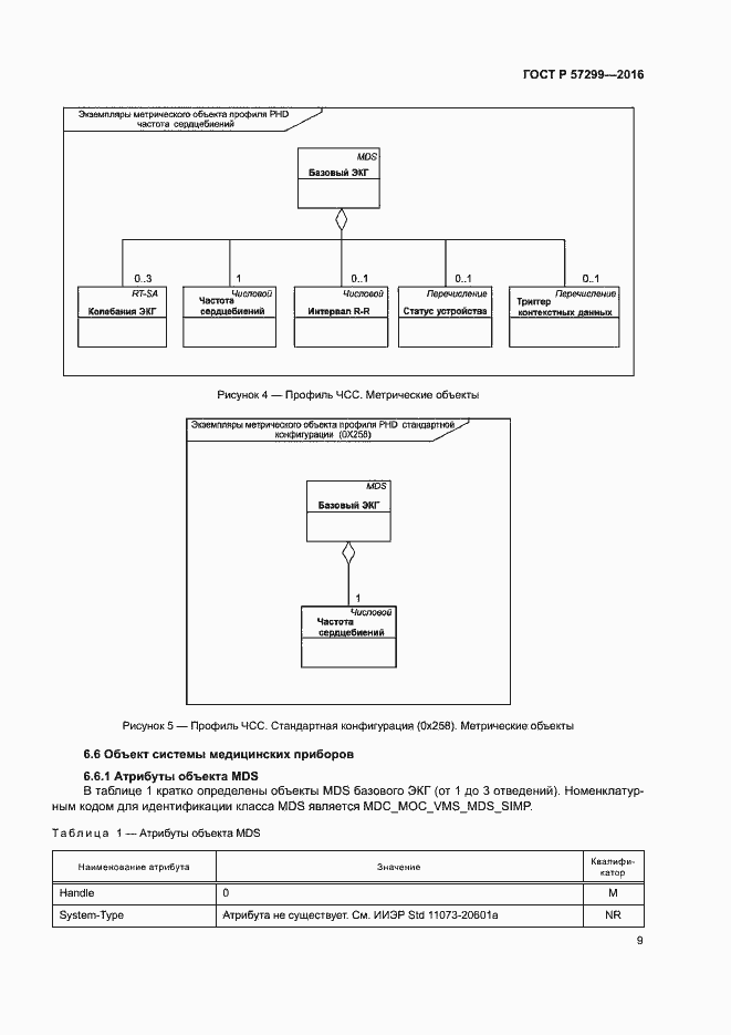 Страница 13 ГОСТ Р 57299-2016