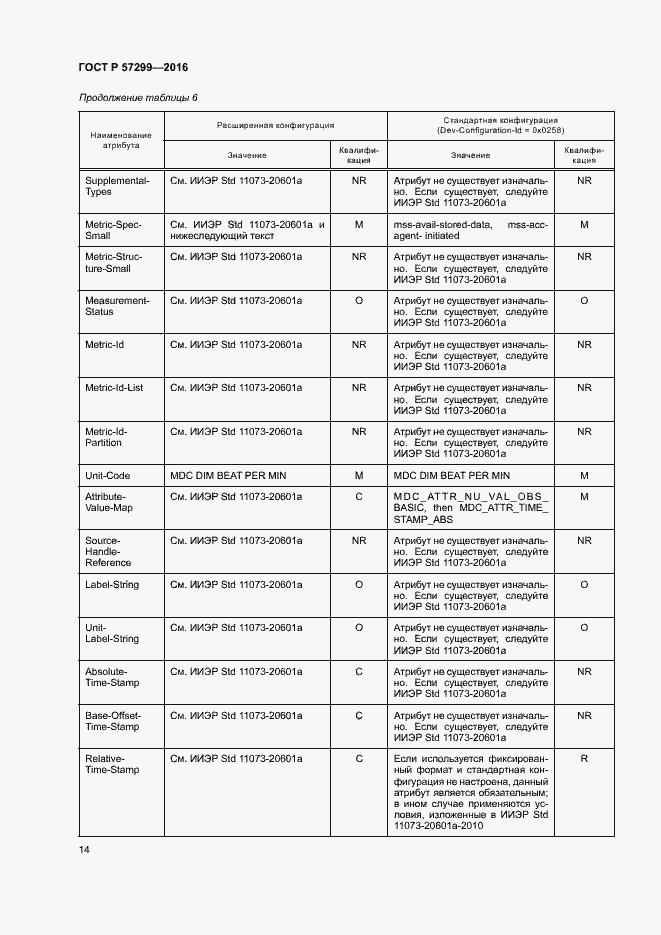 Страница 18 ГОСТ Р 57299-2016