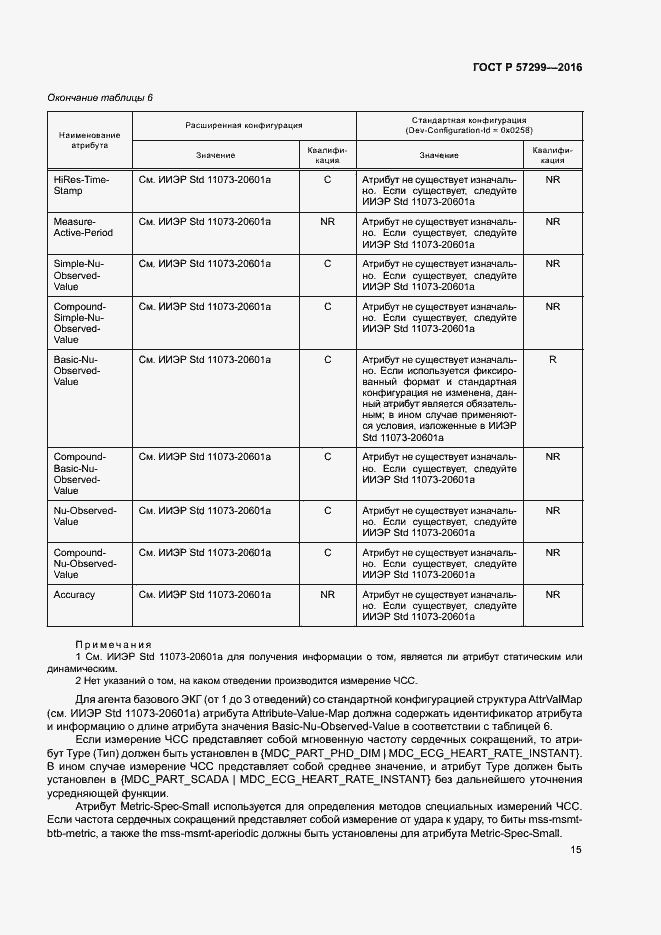 Страница 19 ГОСТ Р 57299-2016