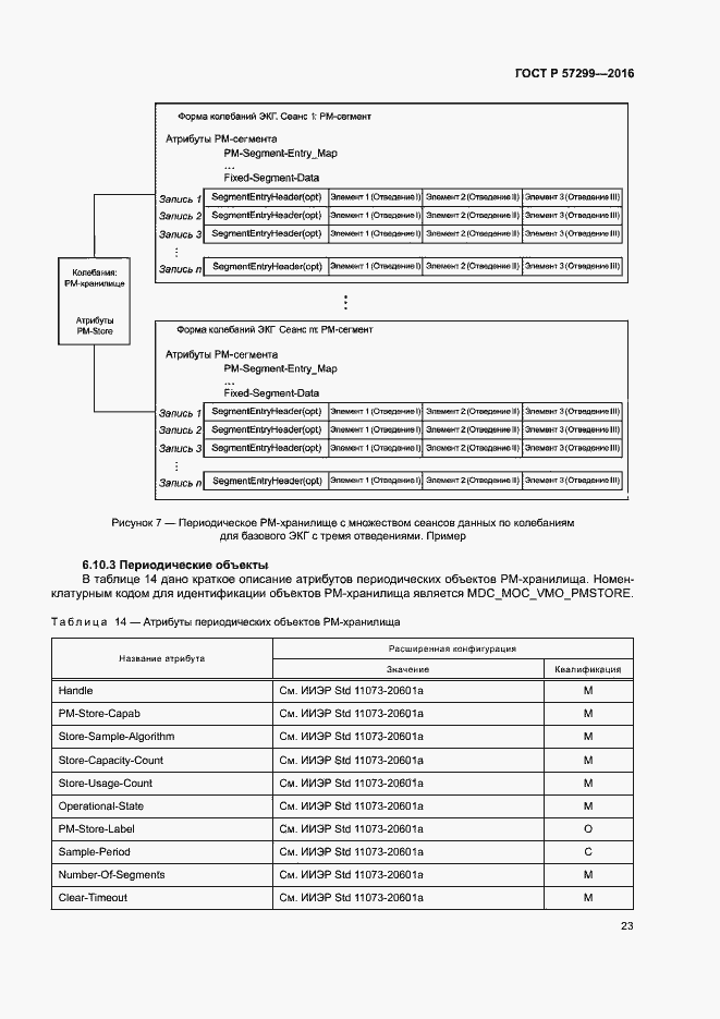Страница 27 ГОСТ Р 57299-2016