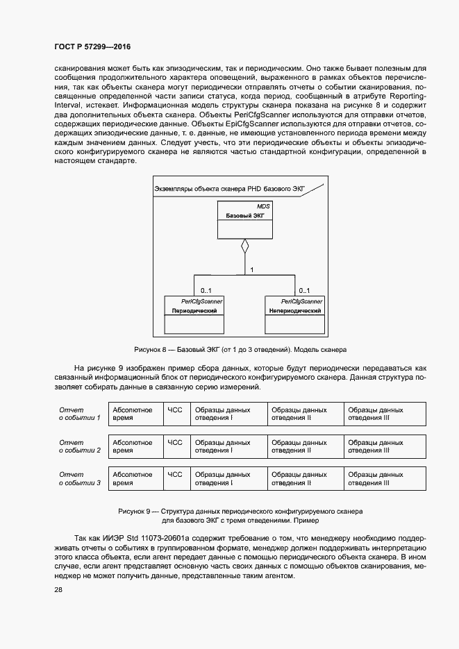 Страница 32 ГОСТ Р 57299-2016