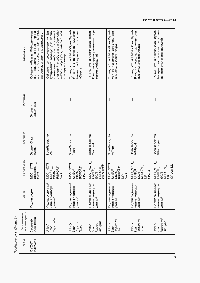 Страница 37 ГОСТ Р 57299-2016