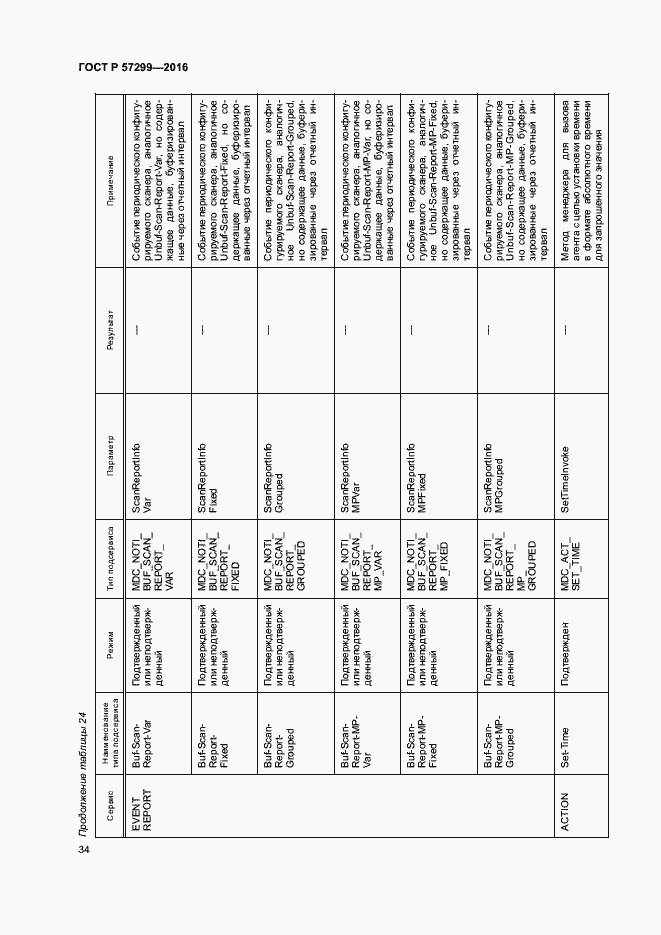Страница 38 ГОСТ Р 57299-2016