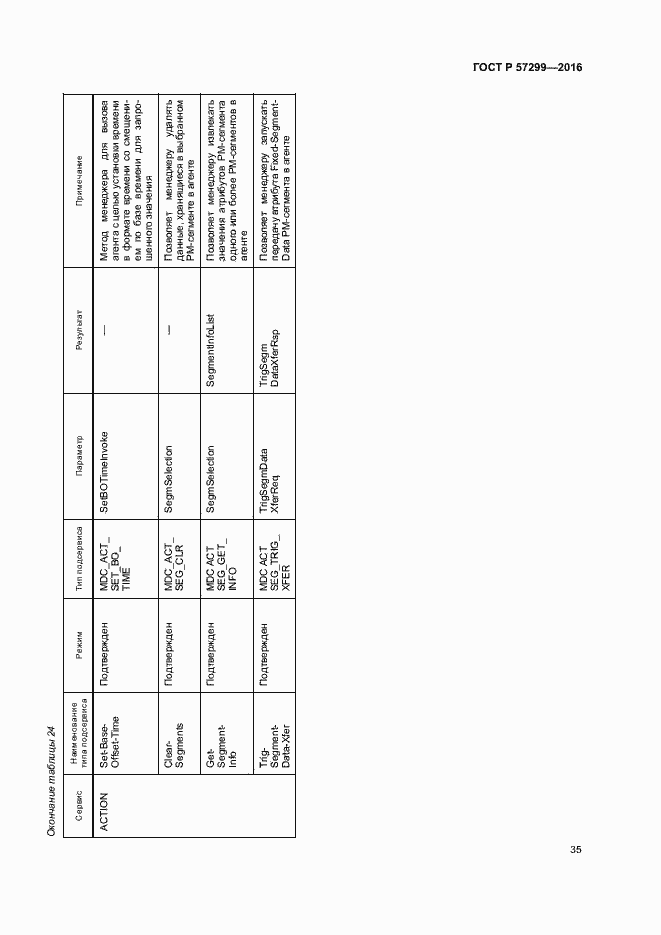 Страница 39 ГОСТ Р 57299-2016