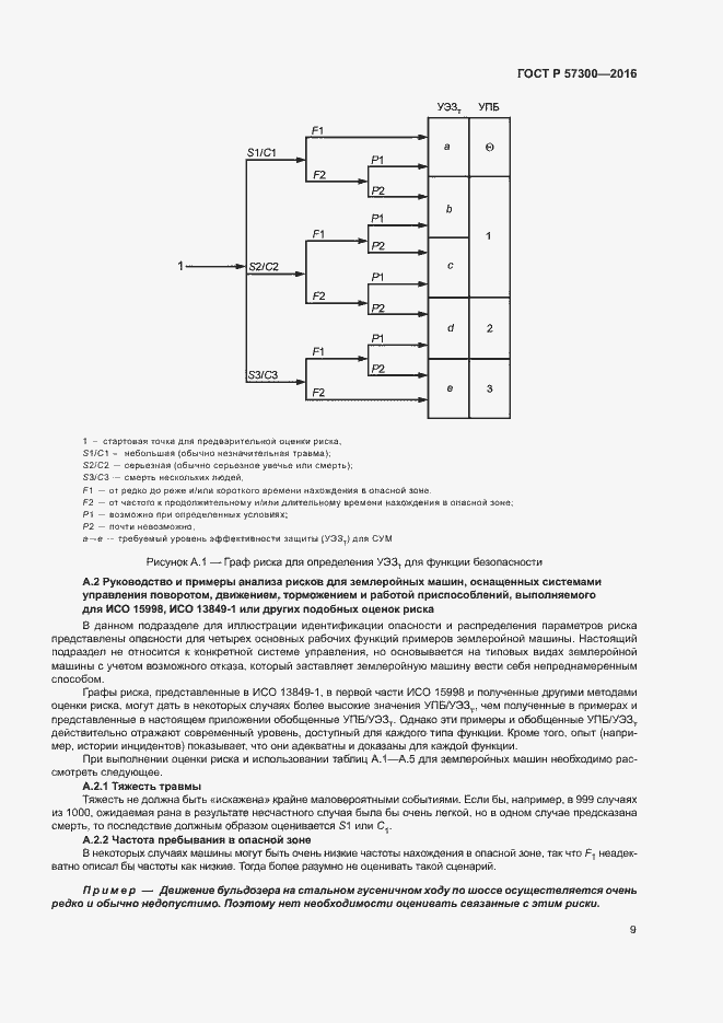 Страница 13 ГОСТ Р 57300-2016