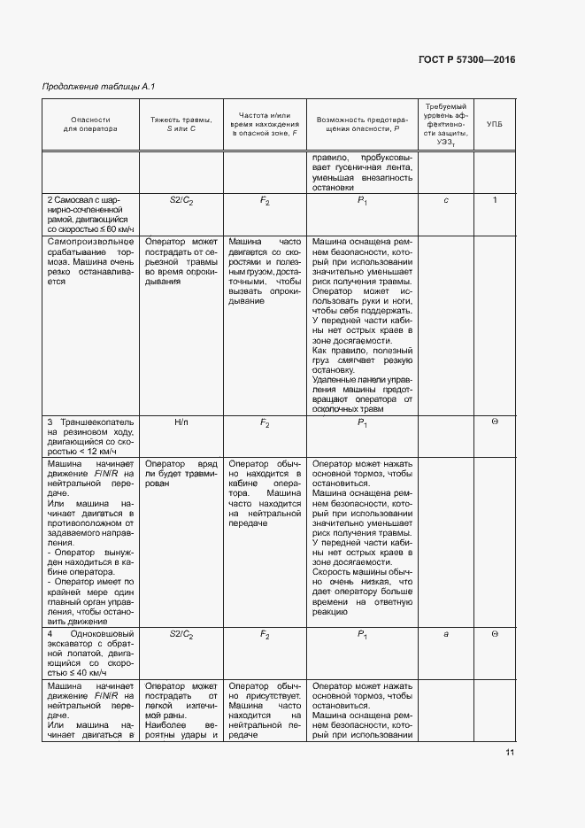 Страница 15 ГОСТ Р 57300-2016