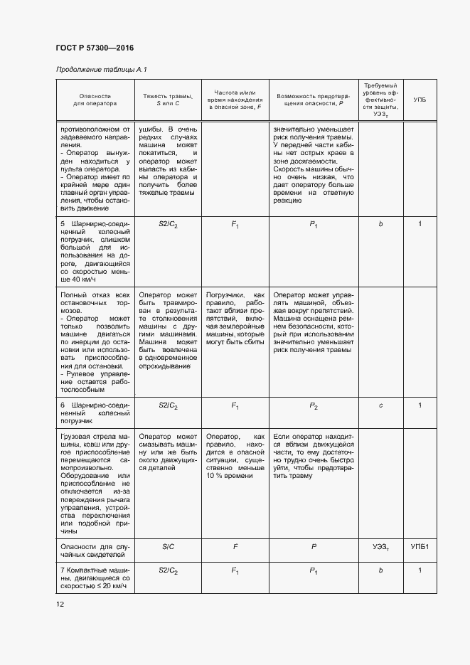 Страница 16 ГОСТ Р 57300-2016