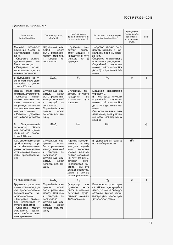 Страница 17 ГОСТ Р 57300-2016