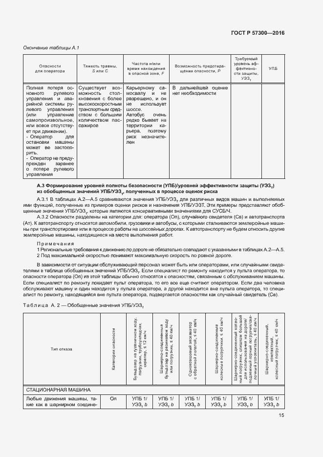 Страница 19 ГОСТ Р 57300-2016