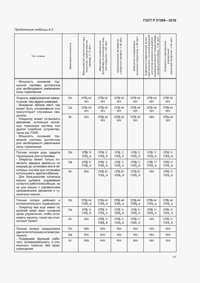 Страница 21 ГОСТ Р 57300-2016